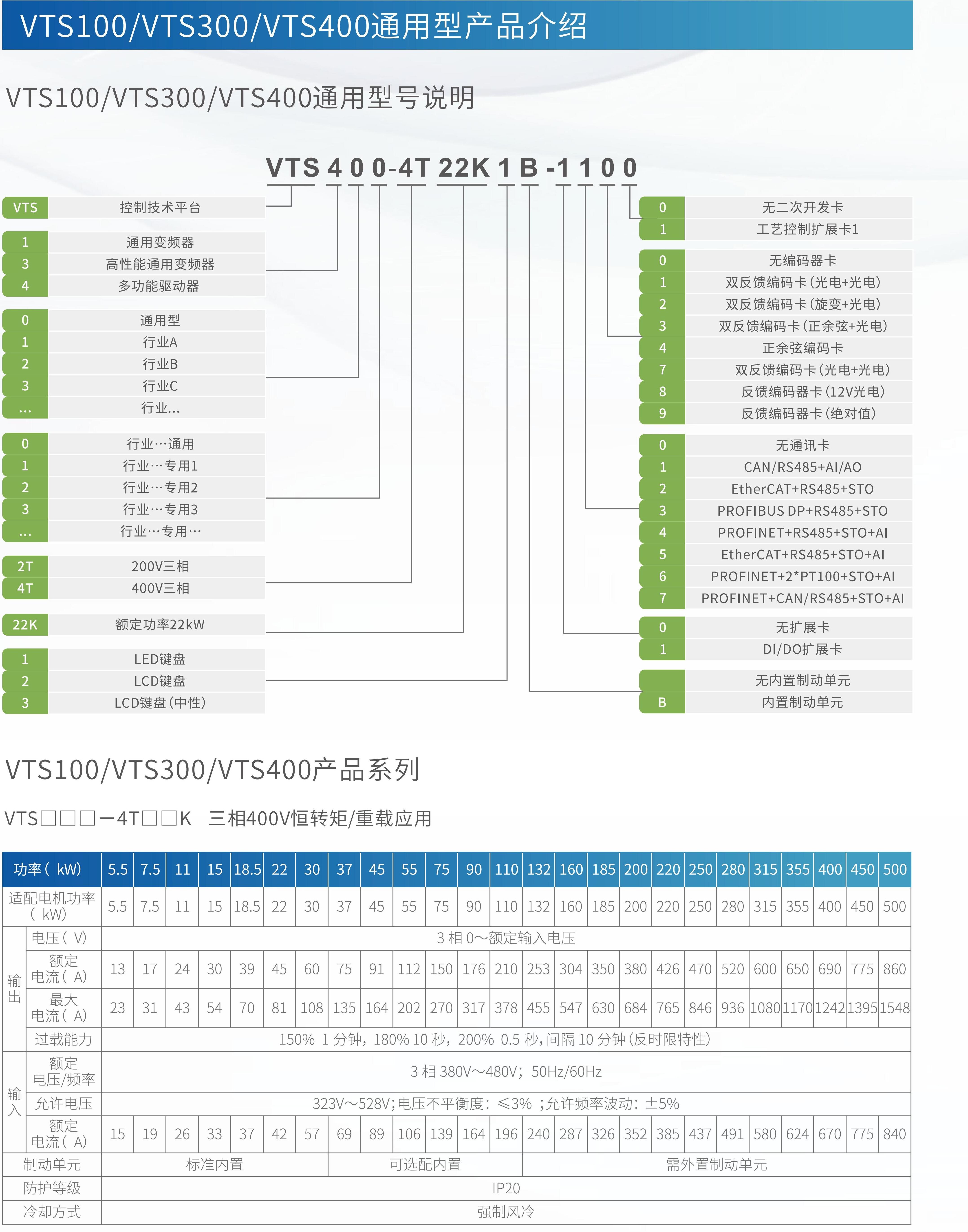 VTS300/400系列變頻器伺服驅(qū)動器
